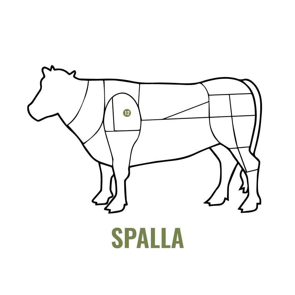 SPALLA