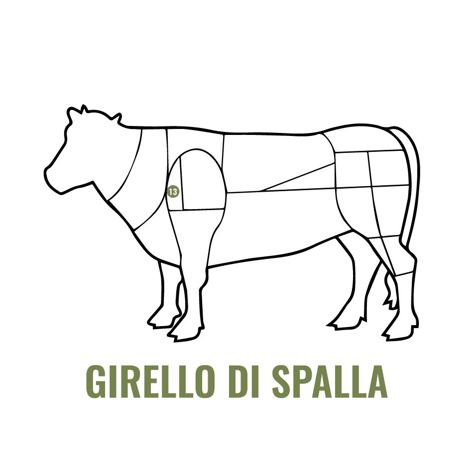 GIRELLO DI SPALLA