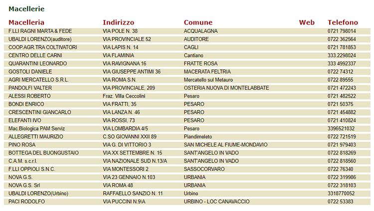 Macellerie Bovinmarche Provincia di Pesaro-Urbino